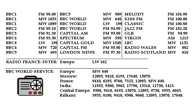 19931222 LAND ROVER RADIO FREQUENCIES.jpg